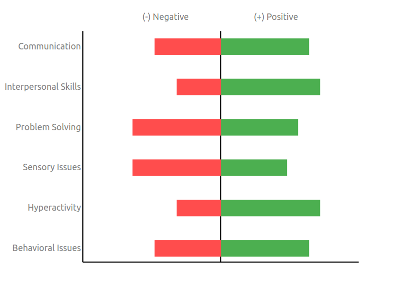 Development Assessment 2